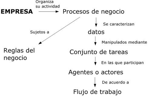 Analisis de negocio